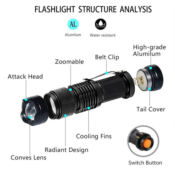 LED UV Flashlight Ultraviolet Torch With Zoom Function UV Black Light Pet Urine Stains Detector - My Cool Collection